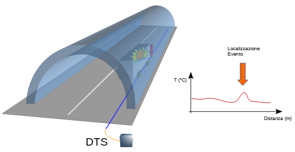 tunnel